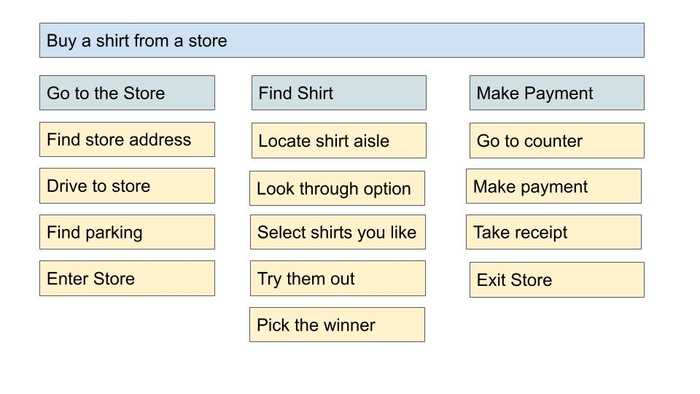 User Story Mapping