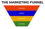 The Marketing Funnel